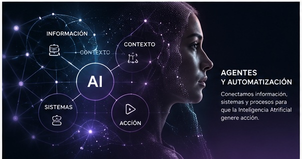 Automatización mediante agentes de Inteligencia Artificial